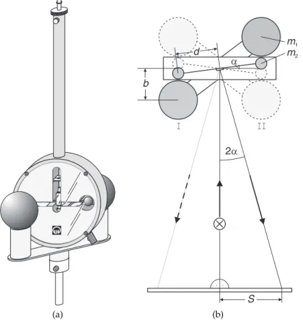 Abbildung 1.1: Gravitations-Drehwaage nach Cavendish (links) und schematische Darstel- Darstel-lung des Lichtzeigers (rechts).