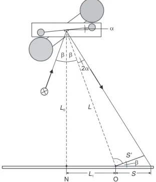 Abbildung 1.2: Schema zur Bestimmung der Auslenkung mit dem Lichtzeiger.