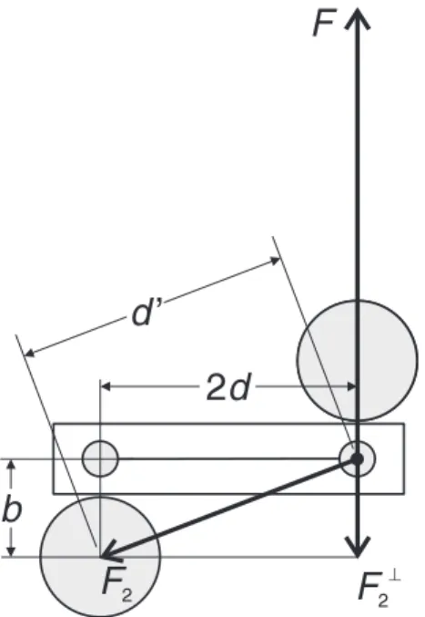 Abbildung 1.3: Schema zur Berechnung des Gegendrehmoments durch die ”zweite” Bleiku- Bleiku-gel.
