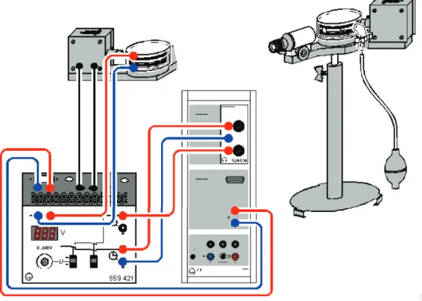 Abbildung 1.2: Links ist der Versuch schematisch dargestellt: Oben befindet sich die Tröpf- Tröpf-chenkammer mit der Lampe, darunter die Spannungsquelle und rechts daneben die  elektro-nische Stoppuhr