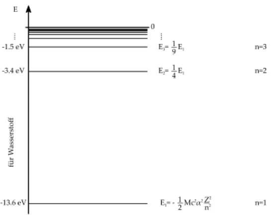 Abbildung 1.3: Termschema, die waagrechten Linien kennzeichnen die möglichen Energien des Elektrons.