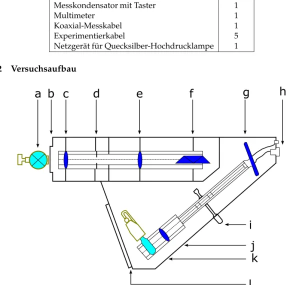 Abbildung 1.3: Kompaktanordnung der optischen Systeme.