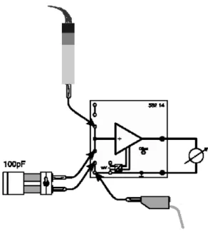 Figure 1.4: Electrometer Amplifier