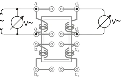 Figure 1.5: This is the scheme of an insulating transformer. The power source is applied on the left and the voltage V can be measured between points a 1 and a 2 as well as between points d 2 and d 1 