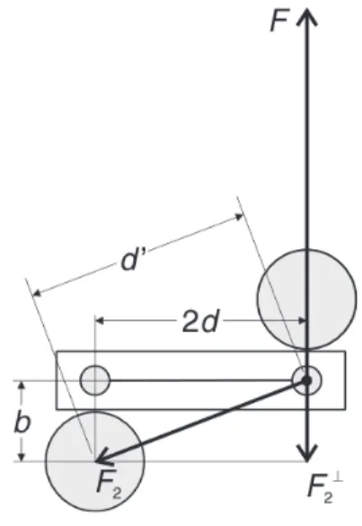 Abbildung 2: Schema zur Bestimmung des Gegendrehmoments der ”zweiten” Kugel. d 0 zeigt die Distanz von einer kleinen Kugel zur ”zweiten” grossen Kugel