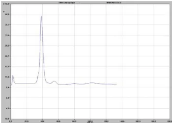 Abb. 7:  Chromatogramm des PE-Pyrolysegases mit Ethen. 