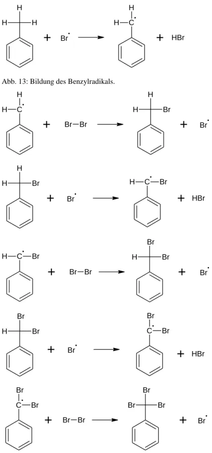 Abb. 13: Bildung des Benzylradikals. 