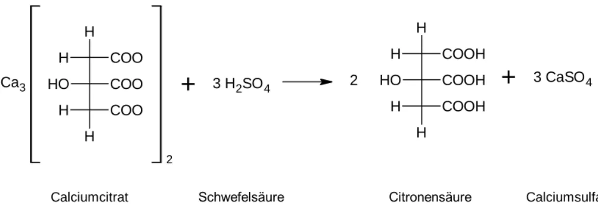 Abb. 6: Rückbildung der Citronensäure aus Calciumcitrat mit Schwefelsäure. 