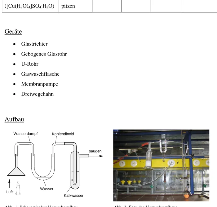 Abb. 3: Wasserfreies, farbloses Kupfersulfat.           Abb. 4: Durch Wasser blau gefärbtes Kupfersulfat