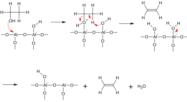 Abb. 2: Mechanismus der Dehydratisierung von Ethanol mit Aluminiumoxid als Katalysator