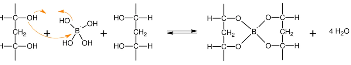 Abb.    1:  Strukturen  eines  c)  Elastomeren,  d)  eines  Elastomeren  bei  Druck  und  e)  eines  Elastomeren bei Zug [2]