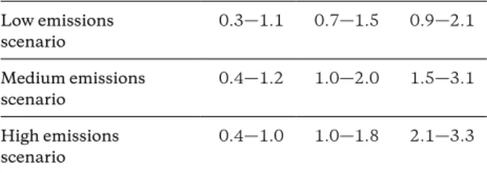 Figure 7: Projected average air temperature changes for Tuvalu Source: PCCSP