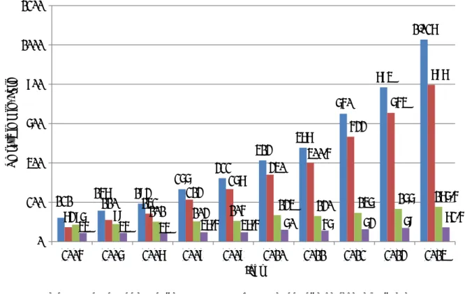Abbildung 6: Umsatzentwicklung im Fairen Handel 2005 – 2014, in Mio. Euro 