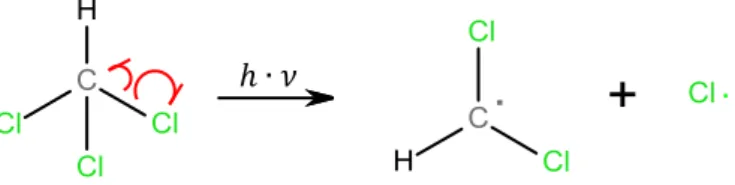 Abb. 5: Startreaktion: Bildung eines Chlorradikals (ausgehend von Chloroform). 