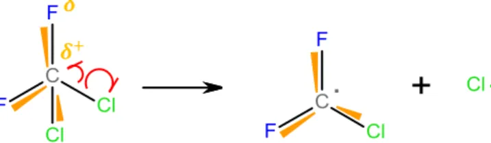 Abb. 7: Dichlordifluormethan (Frigen 11) als Beispiel für ein FCKW. 