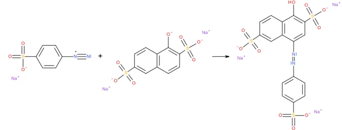 Abb. 1: Azokupplung der nitrierten Sulfanilsäure mit der 1-Naphthol-2,6-disulfonsäure