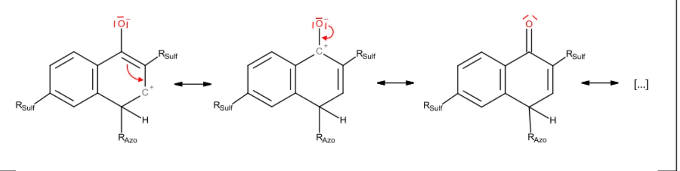 Abb. 16: Bildung des 1-Naphthol-2,6-disulfonsäure-azo-(1)-benzol-4-sulfonsäure-Natriumsalzes durch Protonenübertragung
