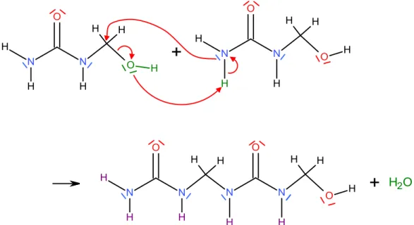 Abb. 5: Kondensationsreaktion zweier Methylonharnstoffmoleküle. 