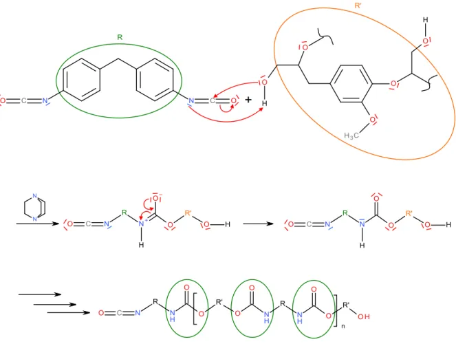 Abb. 6: Reaktion von Diphenylmethandiisocyanat mit Lignin als Diol. 