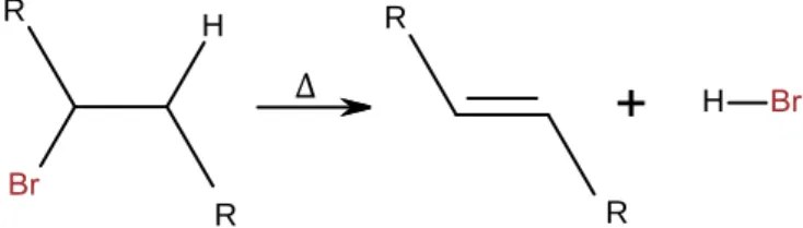 Abb. 4: Unter Entsättigung der C-C-Bindung wird Bromwasserstoff (Bromsäure) generiert 