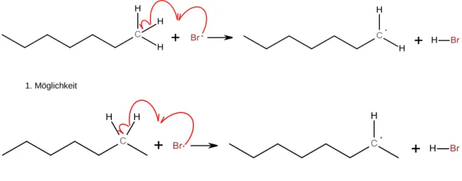 Abb. 5: Startreaktion - thermisch oder photochemisch initiierte homolytische Spaltung des Broms 