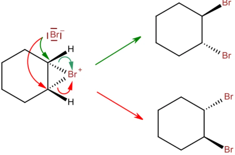Abb. 7: Nucleophiler Angriff des Bromidions an Stereozentrum führt zu Bildung eines racemischen Gemischs               aus trans-1,2-Dibromcyclohexan