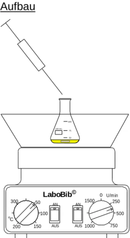 Abb. 1: Herstellung von Nitriersäure.  Abb. 2: Nitrierung von Toluol.  