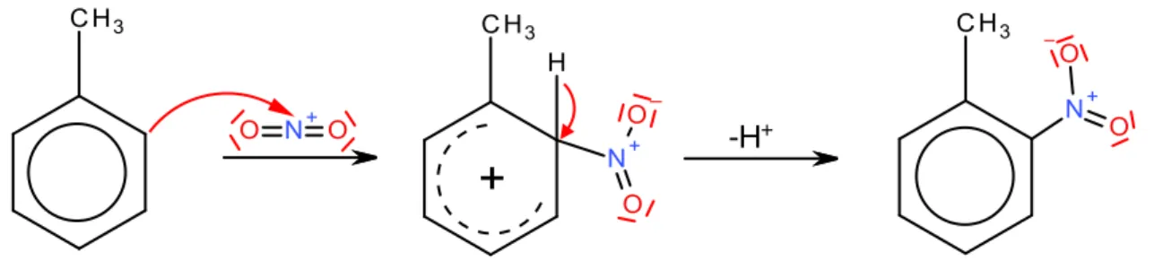 Abb. 11: Reaktionsmechanismus zur Nitrierung von Toluol (exemplarisch für o-Nitrotoluol)
