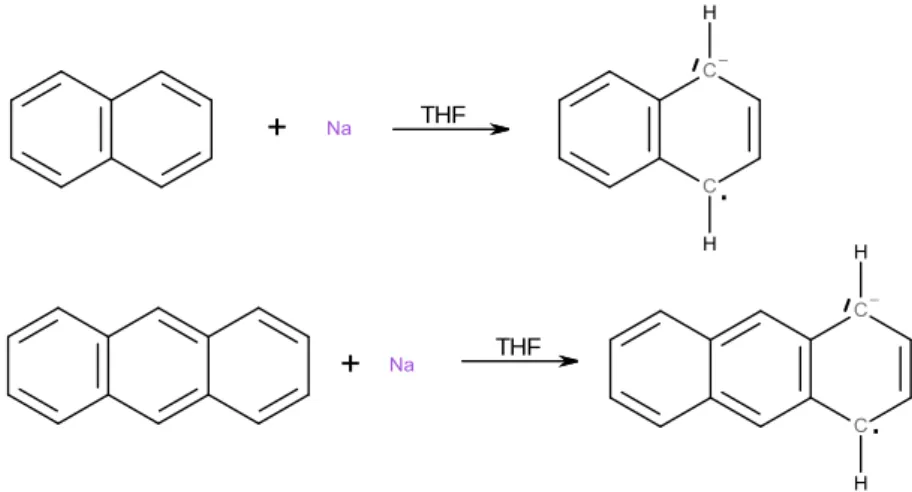 Abb. 1: Reaktion von Naphthalin (oben) und Anthracen (unten) mit Natrium. 
