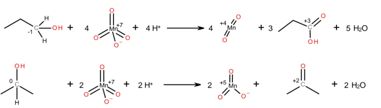 Abb. 1: Oxidation 1-Propanols und 2-Propanols 