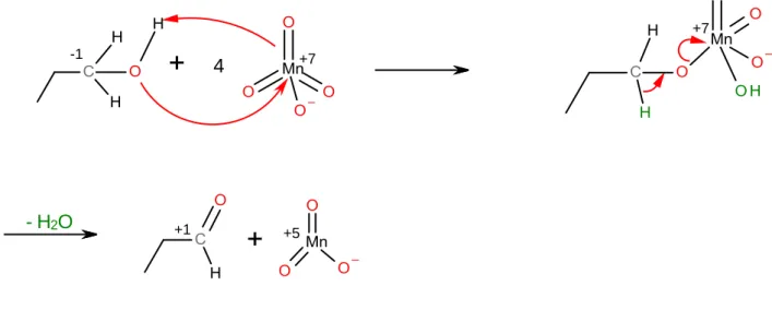 Abb. 4: Oxidation von 1-Propanol zu Propanal. 
