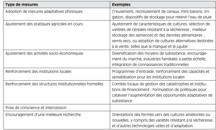 Tableau 3 : options politiques pour la conception de politiques d’adaptation locales