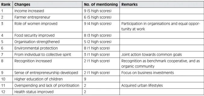 Table 8:   Aggregation of changes from influence matrices of 10 PO