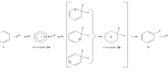 Abbildung 2 Mechanismus der elektrophilen aromatischen Substitution