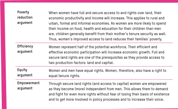 Table 1: Key arguments for promoting women’s land rights
