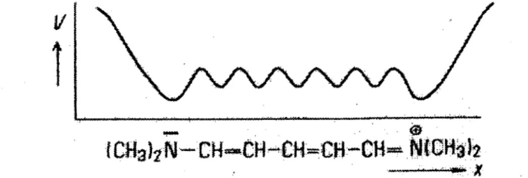 Abbildung 21: Potentielle Energie eines Elektrons längs des Molekülgerüsts  (Quelle: Skriptum: Versuchsbeschreibungen für das Praktikum Physikalische Chemie für 