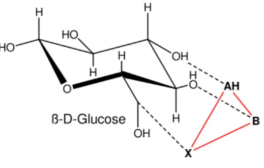 Abb.  3-8:  Konformation  der  ß-D-Glucose  (um  180°  gedreht),  entsprechend  dem  Kier- Kier-Modell  