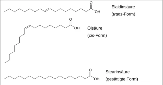 Abbildung 7: Struktur von Elaidin-, Öl- und Stearinsäure 