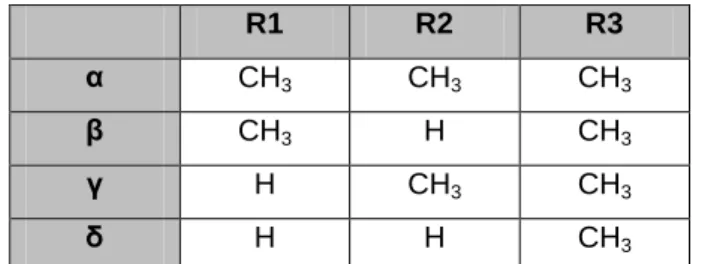 Tabelle 7: Auflistung der verschiedenen Reste der Tocopherole 