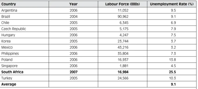 Table 9:  International comparisons, labour force and unemployment rates