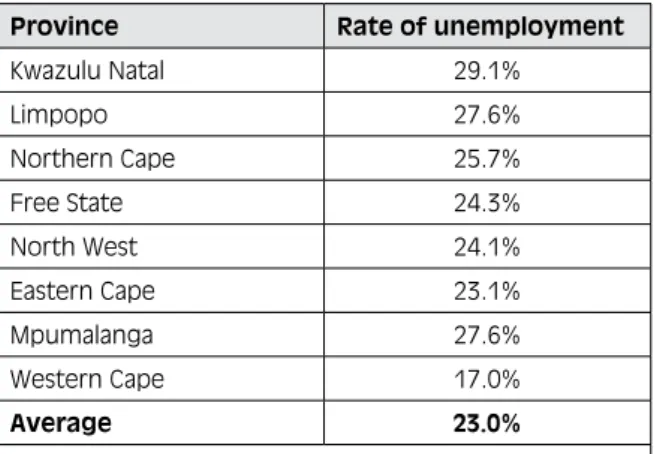 Table 11:  Rates of unemployment per province  in September 2007