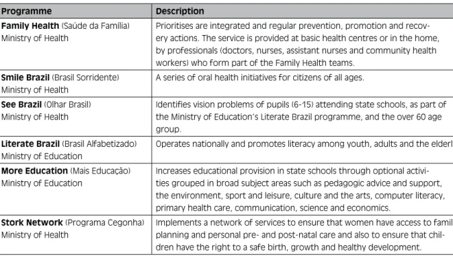 Table 5:  Public Programmes