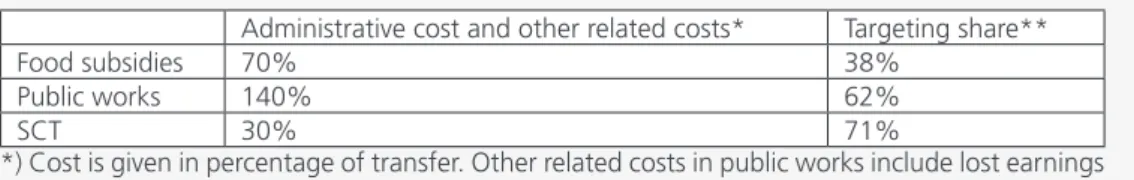 table 2: comparison of cost related indicators 55