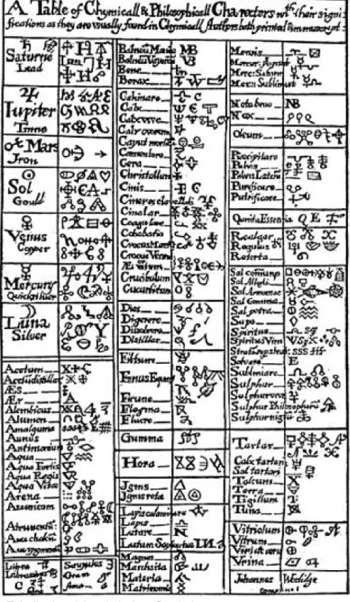 Tabelle der alchemistischen Symbole  