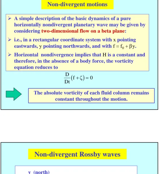 Diagram illustrating the dynamics of a nondivergent Rossby wave