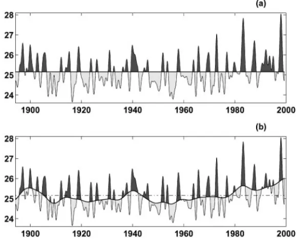 Figure 2 (a) The sea surface temperature fluctuations in the eastern equatorial Pacific over the past 100 years after low pass filtering of the data to remove frequencies higher than that of the seasonal cycle