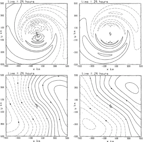 Figure 1.5: Comparison of the analytically-computed asymmetric vorticity and stream- stream-function ﬁelds (upper right and lower right) with those for the corresponding numerical solutions at 24 h