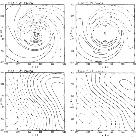 Figure 3.5: Comparison of the analytically-computed asymmetric vorticity and streamfunction fields (upper right and lower right) with those for the corresponding numerical solutions at 24 h