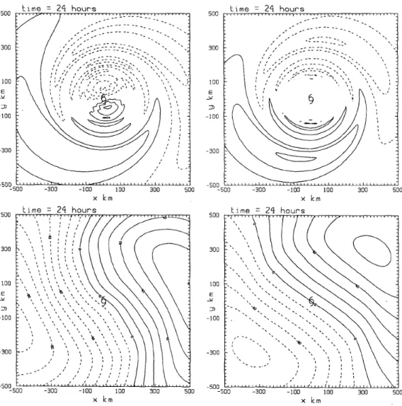 Figure 5.5: Comparison of the analytically-computed asymmetric vorticity and streamfunction fields (upper right and lower right) with those for the corresponding numerical solutions at 24 h