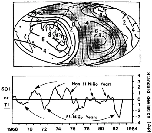 Figure 1.22a depicts regions of the globe aﬀected by the SO. It shows the si- si-multaneous correlation of surface pressure variations at all places with the Darwin surface pressure